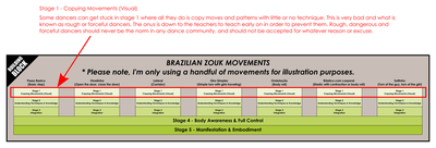 5-stages-learning-social-dance-movements-stage1.png