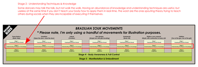 5-stages-learning-social-dance-movements-stage2.png