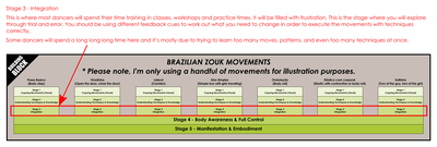 5-stages-learning-social-dance-movements-stage3.png