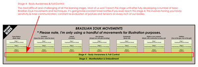 5-stages-learning-social-dance-movements-stage4.png
