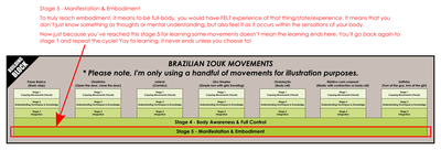 5-stages-learning-social-dance-movements-stage5.png