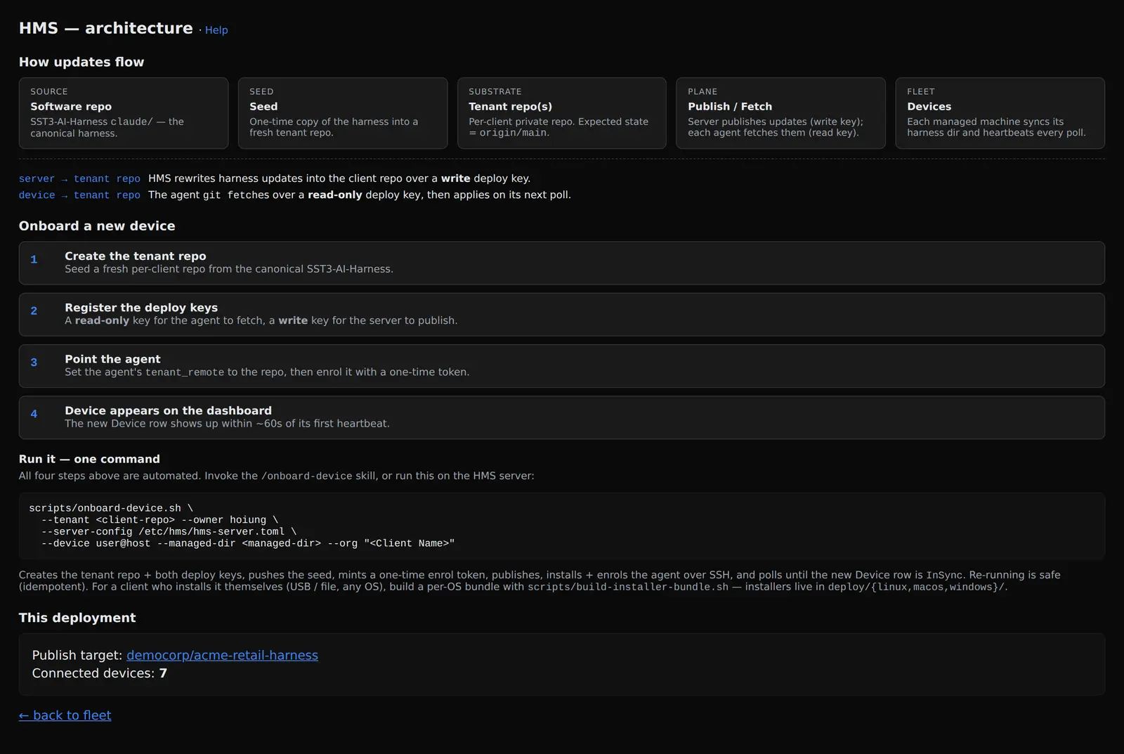 The HMS architecture help page showing the five-stage flow, the two deploy-key hops, a four-step onboarding runbook, and a single copy-paste command that automates all of it.