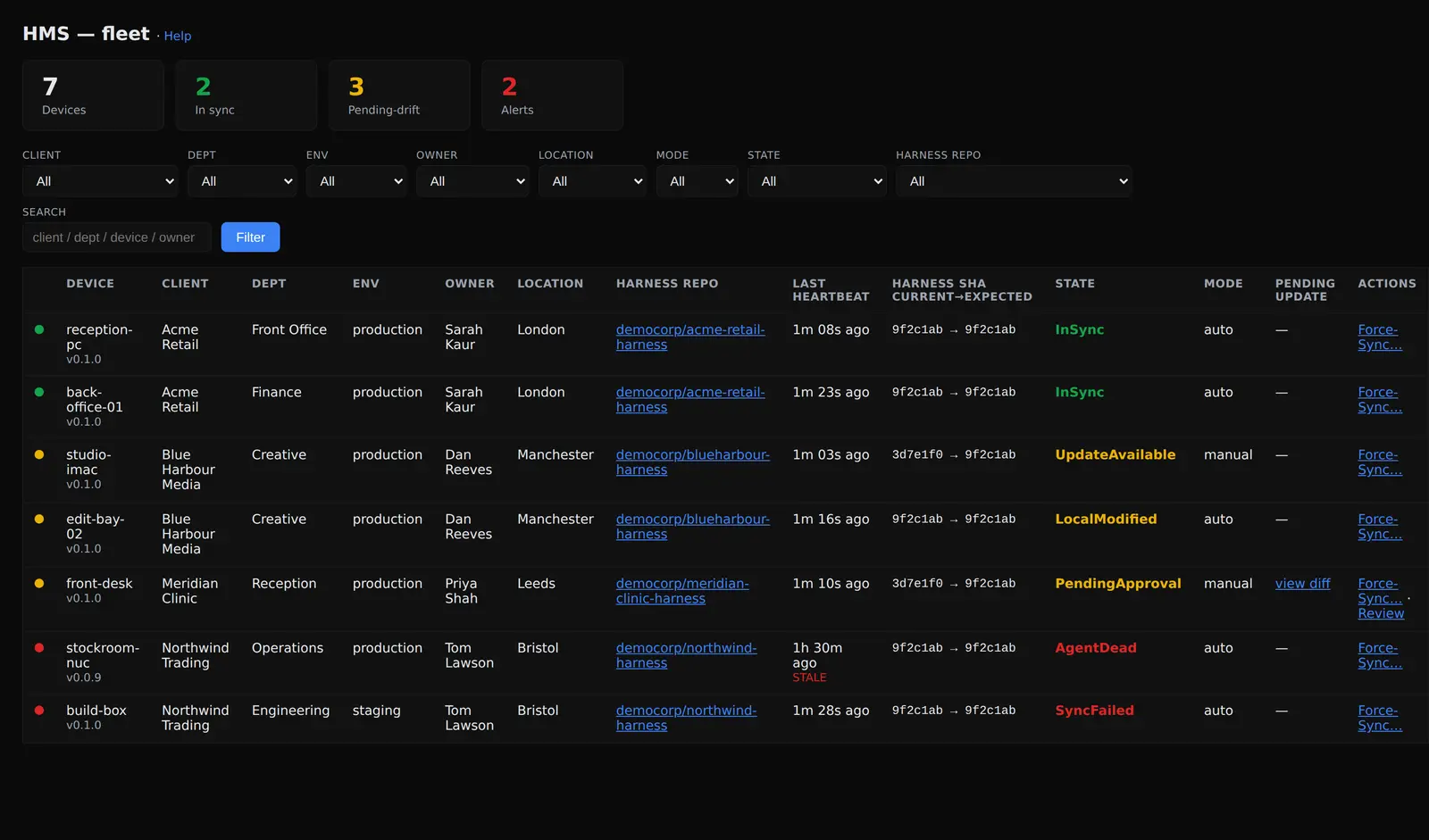 The HMS fleet dashboard: a dark table of client machines with columns for client, department, owner, location, harness version, and a colour-coded sync state.