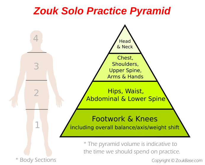 Make it FUN - Solo Dance Practice Pyramid