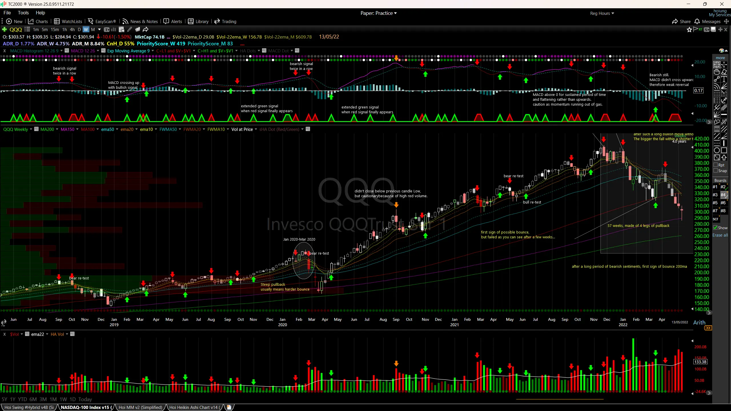 TC2000 weekly QQQ chart from 2018 to 2022 covering the COVID crash, annotated with bear re-tests, MACD crossing signals, and the note that a steep pullback usually means a harder bounce