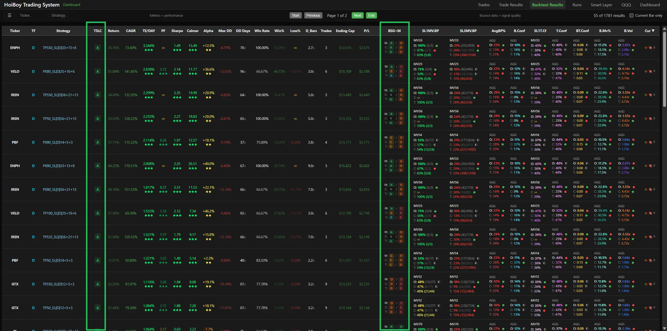 Backtest results table with green rectangles highlighting the TSLC grade column and the BSG+M double grade column