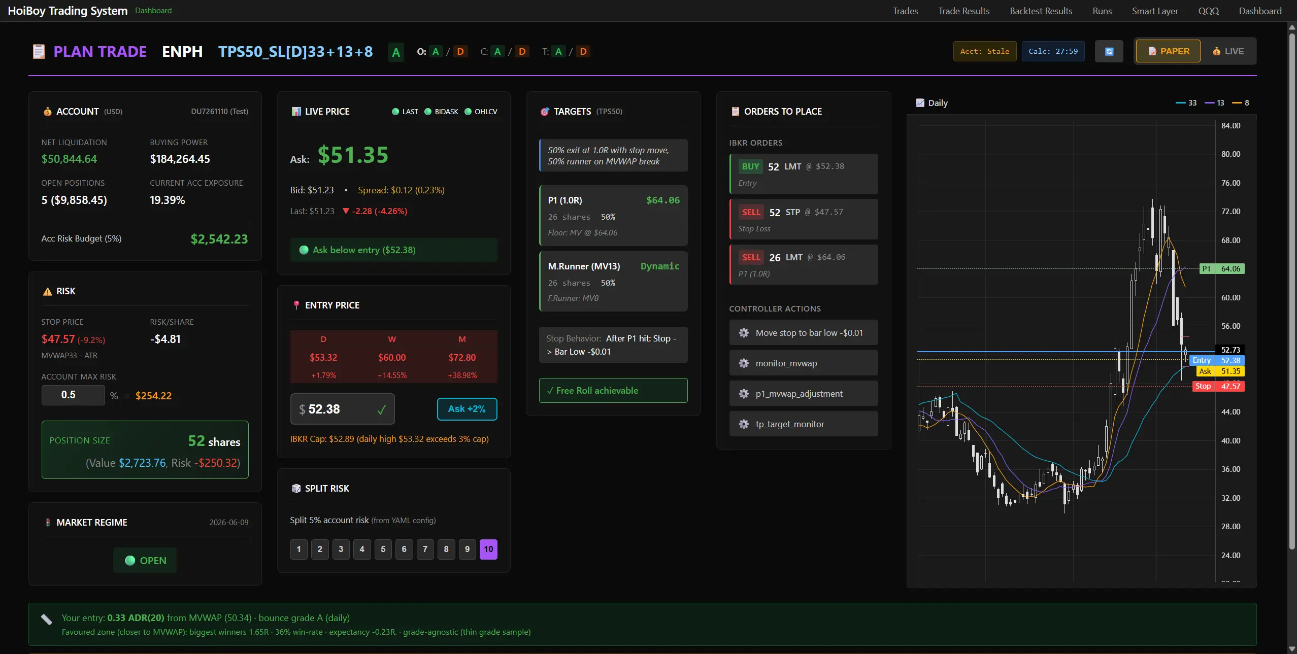 The Plan Trade page showing the sweetspot for a stock that looks like it may be bouncing