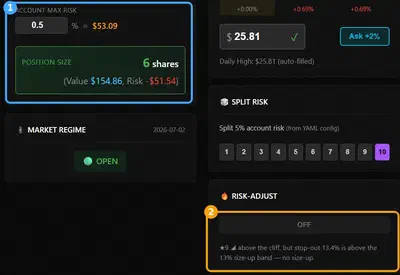 Condition not met: the toggle is disabled and tells me why. Above the cliff, but stop-out 13.4% is over the 13% size-up band, so it stays at base (6 shares).