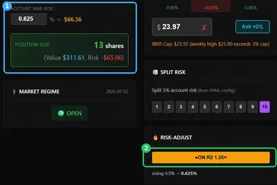 RISK-ADJUST ON: the toggle is lit (R2 1.25x band), so account risk goes 0.5% to 0.625% and the size steps up to 13 shares (base would be 10).