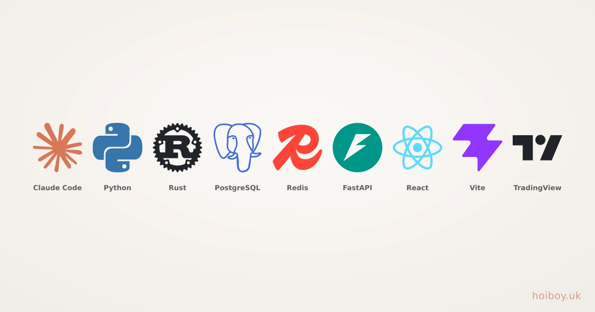 The Tech Stack I Use to Build an Automated Trading System