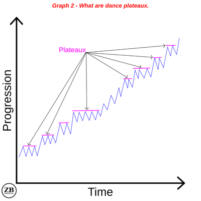 graph-2-what-are-dance-plateaux.png