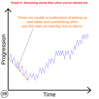 graph-5-becoming-worse-than-when-they-started-out.png
